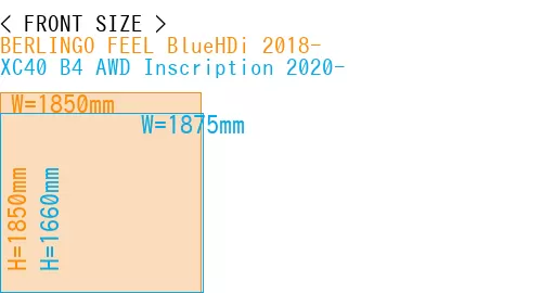 #BERLINGO FEEL BlueHDi 2018- + XC40 B4 AWD Inscription 2020-
